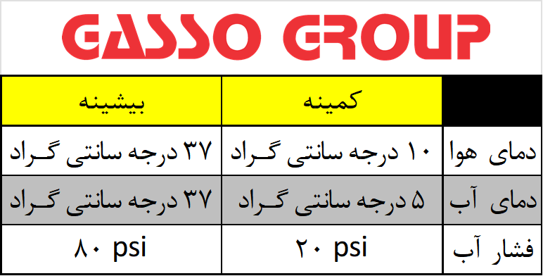 جدول شرایط محیطی عملکرد یخ ساز